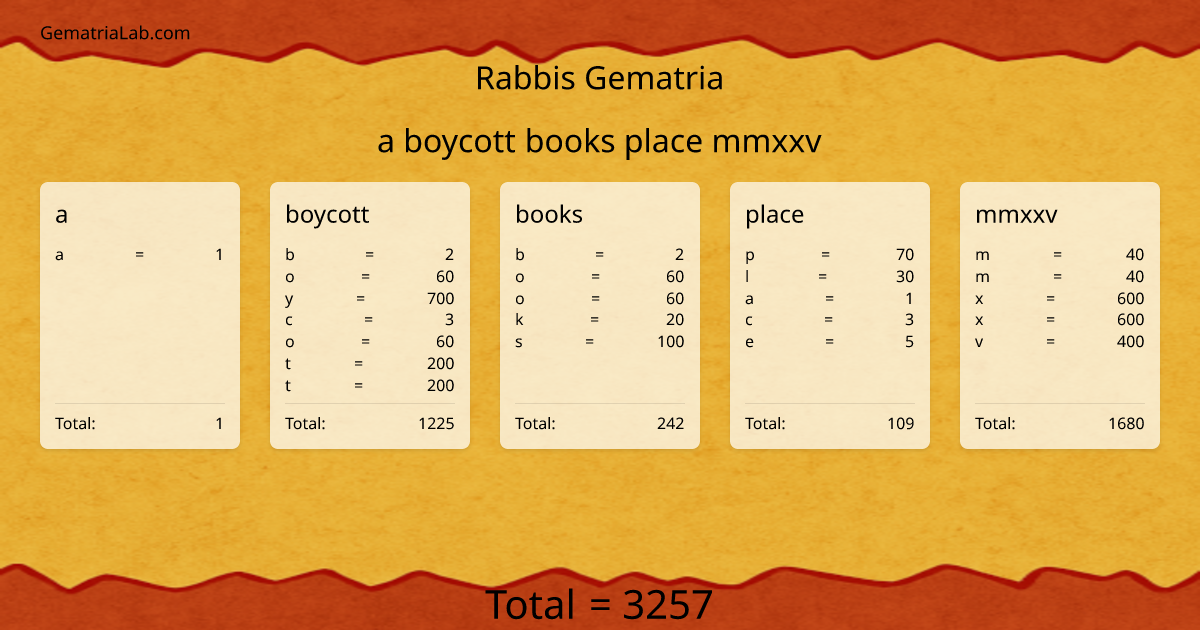 a boycott books place mmxxv in rabbis Gematria